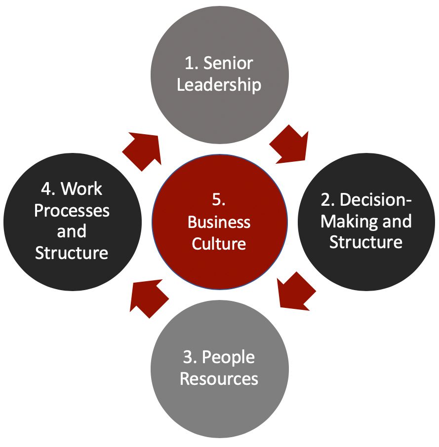 organizational-effectiveness-definition-meaning-and-six-systems